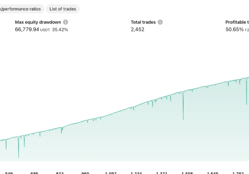 bg_course_performance
